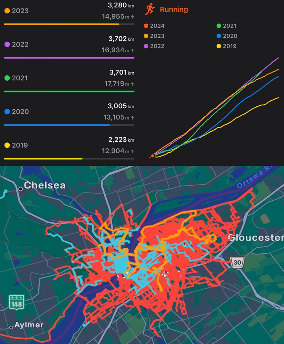 charts and numbers, graphing progress from 2021 to 2023